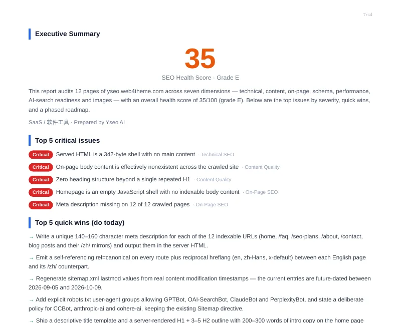 First page of a real Yseo SEO audit report, showing the overall SEO health score